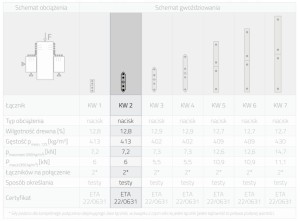 Kątownik stalowy montażowy kw2 40x40x17x1,5 złoty 5 szt domax