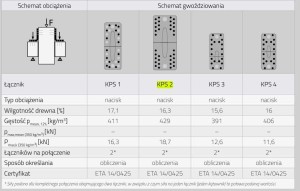 Kątownik stalowy montażowy ciesielski z przetłoczeniem KPS4 70x70x55x1,5 10 szt domax