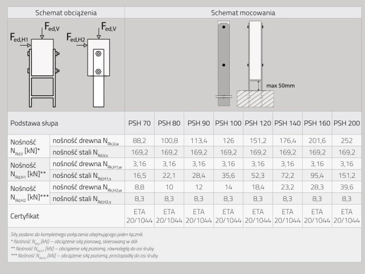 Podstawa słupa do wmurowania Kotwa 121x600x6,0mm typ H Domax PSH 120 1 sztuka