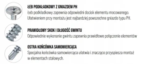 Wkręty podkładkowe samowiercące 4,2x19 mm ocynkowane wspc 1000 szt.