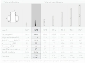 Kątownik stalowy montażowy kw2 40x40x17x1,5 złoty 1 szt domax