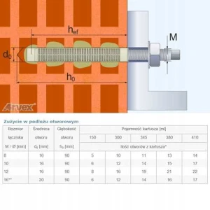 Kotwa chemiczna cps300 300ml bez mieszadła | arvex