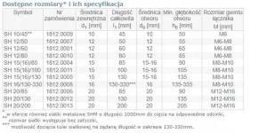 Tuleja siatkowa Arvex do kotwy chemicznej 15x130 mm M8-M10 - 50 sztuk