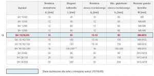 Plastikowa tuleja siatkowa kotwa chemiczna 15x85 M8-M10 | Arvex | 1 szt.