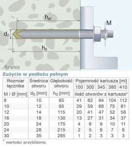 Kotwa chemiczna zimowa arvex cz 300 ml bez mieszadła Arvex