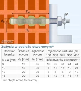 Kotwa chemiczna zimowa arvex cz 300 ml bez mieszadła Arvex