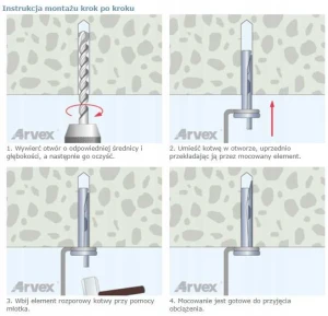 Łącznik rozporowy kotwa do metalu 6x35 mm 200 sztuk arvex