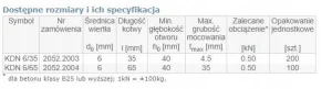 Łącznik rozporowy kotwa do metalu 6x35 mm 200 sztuk arvex